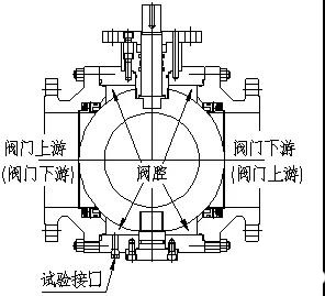 固定式球閥的內(nèi)部結(jié)構